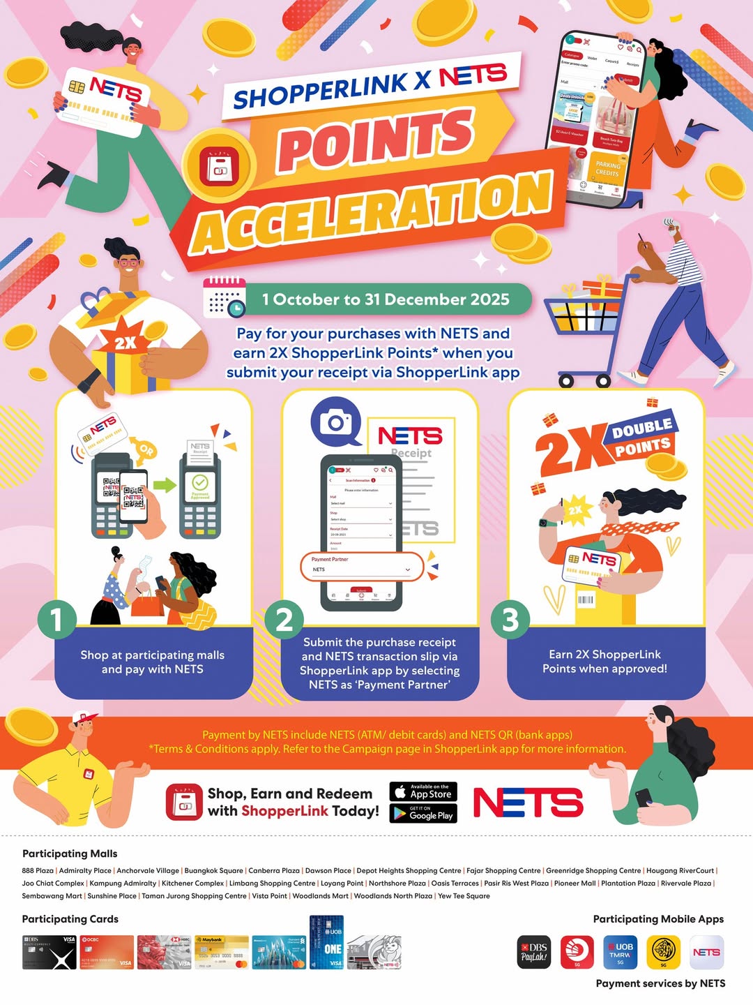 ShopperLink and NETS Year-End Double Rewards Promotion